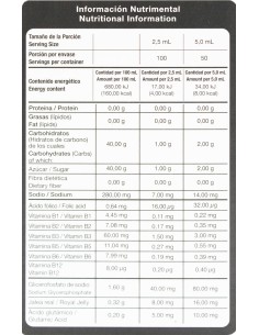 ActriKroll Jarabe Fco 250mL 2