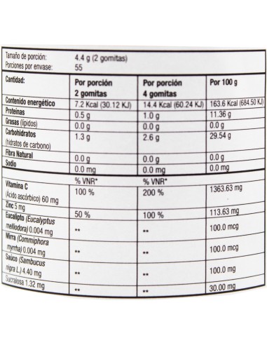 Rosel Kids Piña y Limón Gomitas C/110
