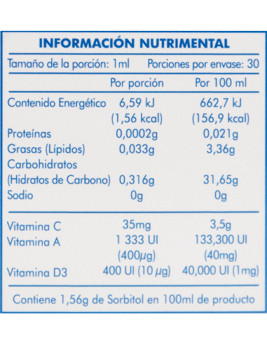Animalín A,D,C Sol. Gotas Fco 30mL