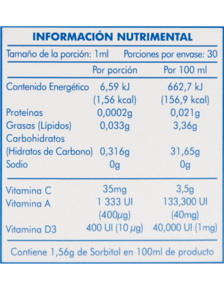 Animalín A,D,C Sol. Gotas Fco 30mL