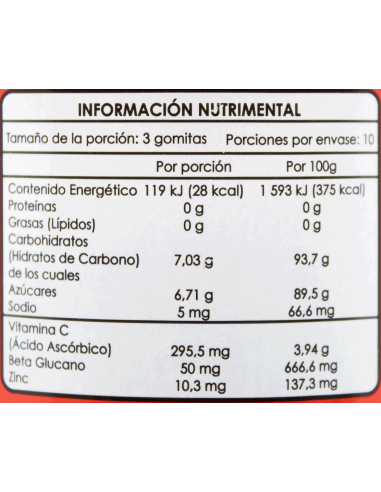 Animalin Well Gomitas C/30