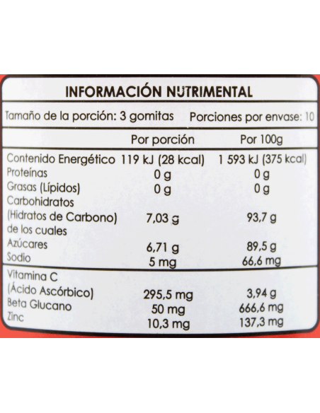 Animalin Well Gomitas C/30