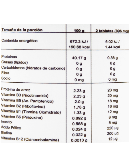 Complejo B Tabs C/200 (MR)